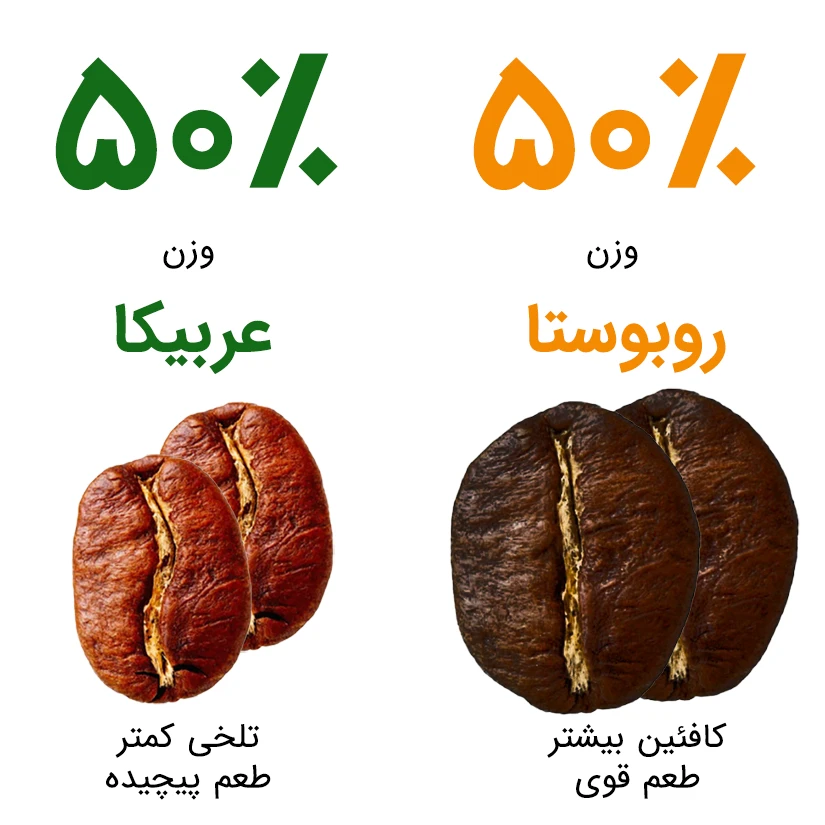 ۵۰ درصد عربیکا ۵۰ درصد روبوستا