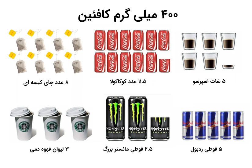 جدول میزان کافئین نوشیدنی ها